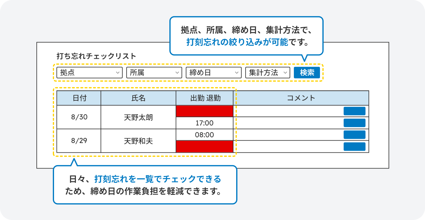 打ち忘れチェックリスト