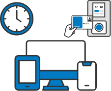 選べる打刻方法で、リアルタイムに勤務状況が把握できる