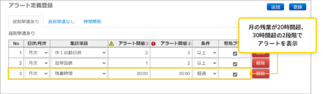 アラートの内容は管理者が自由に設定