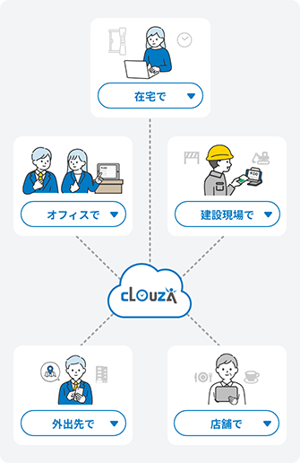 働き方にあった打刻方法を選択！組み合わせて使ってさらに便利に！