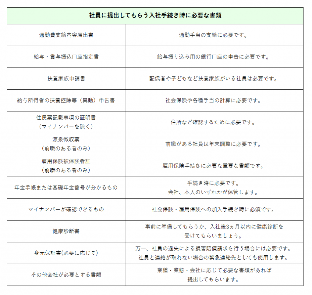 社員に提出してもらう入社手続きに必要な書類