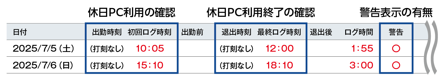 無断出勤を把握